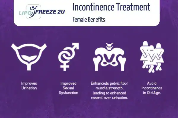 What Is Urinary Incontinence and Why Does It Happen Littlehampton?