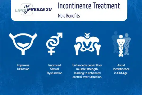 What to Expect During the Treatment Littlehampton